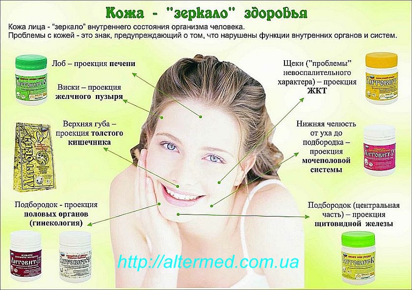 Псориаз арго лечение
